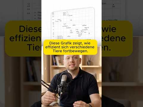 fahrrad-energieeffizienteste-maschine